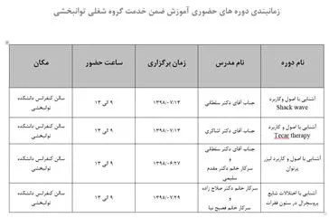 دوره آموزشی گروه شغلی توانیخشی