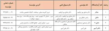 لیست آزمایشگاههای بخش خصوصی فعال در ایام تعطیلات رسمی نوروزی سال1402 ( تبریز)