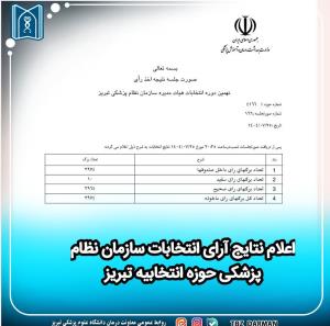 اعلام نتایج اولیه نهمین دوره انتخابات سازمان نظام پزشکی تبریز