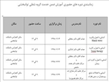 دوره آموزشی گروه شغلی توانیخشی