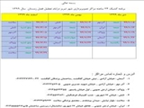  کشیک 24 ساعته مراکز تصویربرداری درروزهای تعطیل سه ماهه فصل زمستان 1399